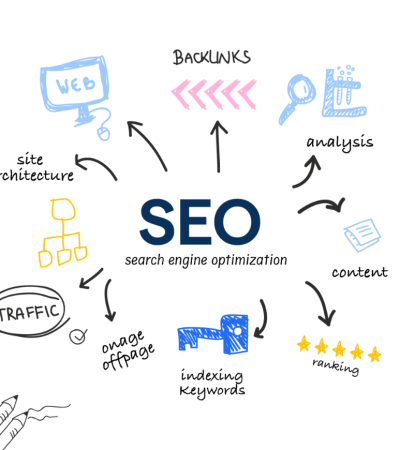 Why SEO Optimization is Essential for Businesses in the UAE